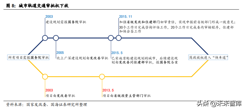 轨道交通行业深度报告：城轨迎黄金发展机遇期
