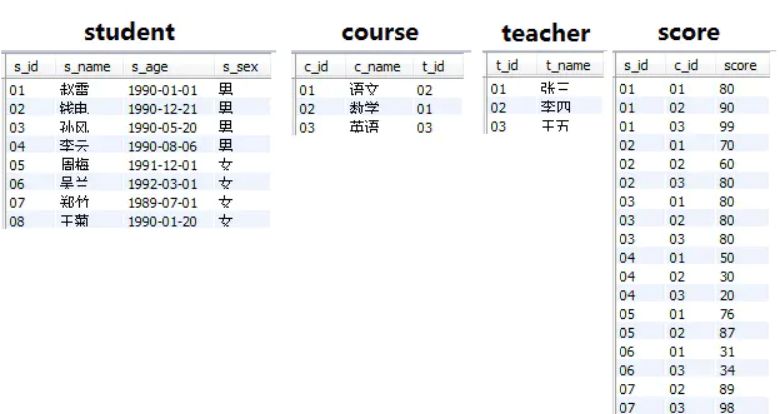 5分钟学会SQL SERVER窗口函数