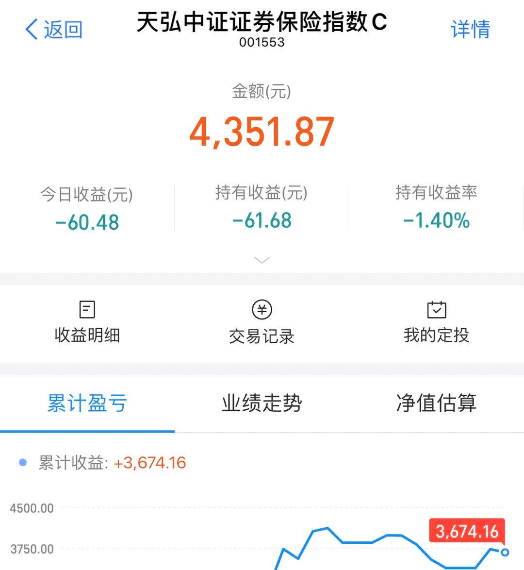 晒我今年最赚钱的5只基金