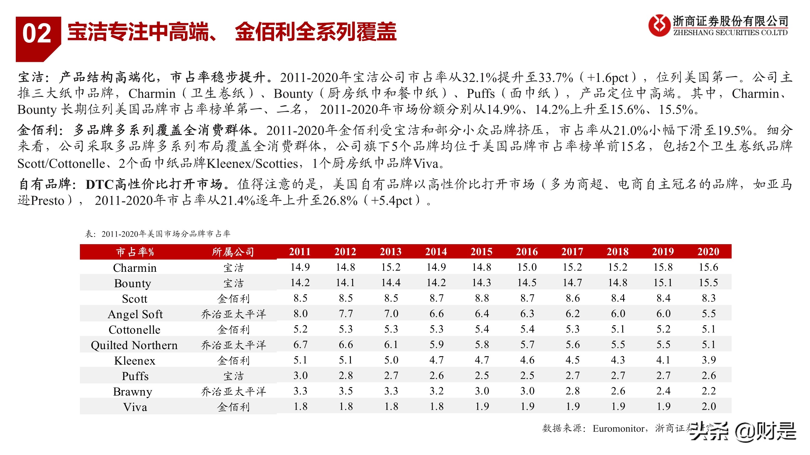 生活用纸行业研究：把握渠道变革、聚焦高端化