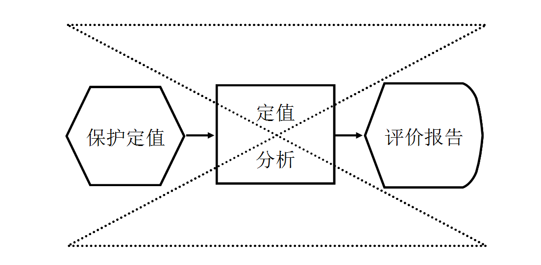 全自動保護定值驗算工具的設計應用