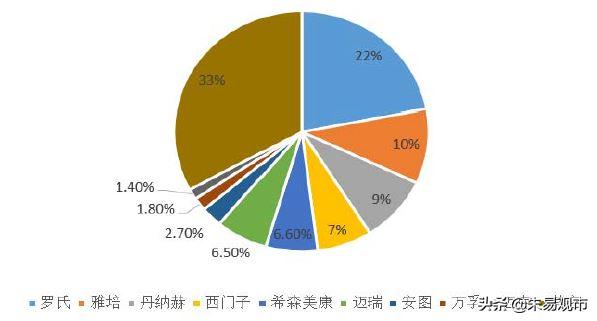 医药行业的现金奶牛，可以当做养老股，说说它