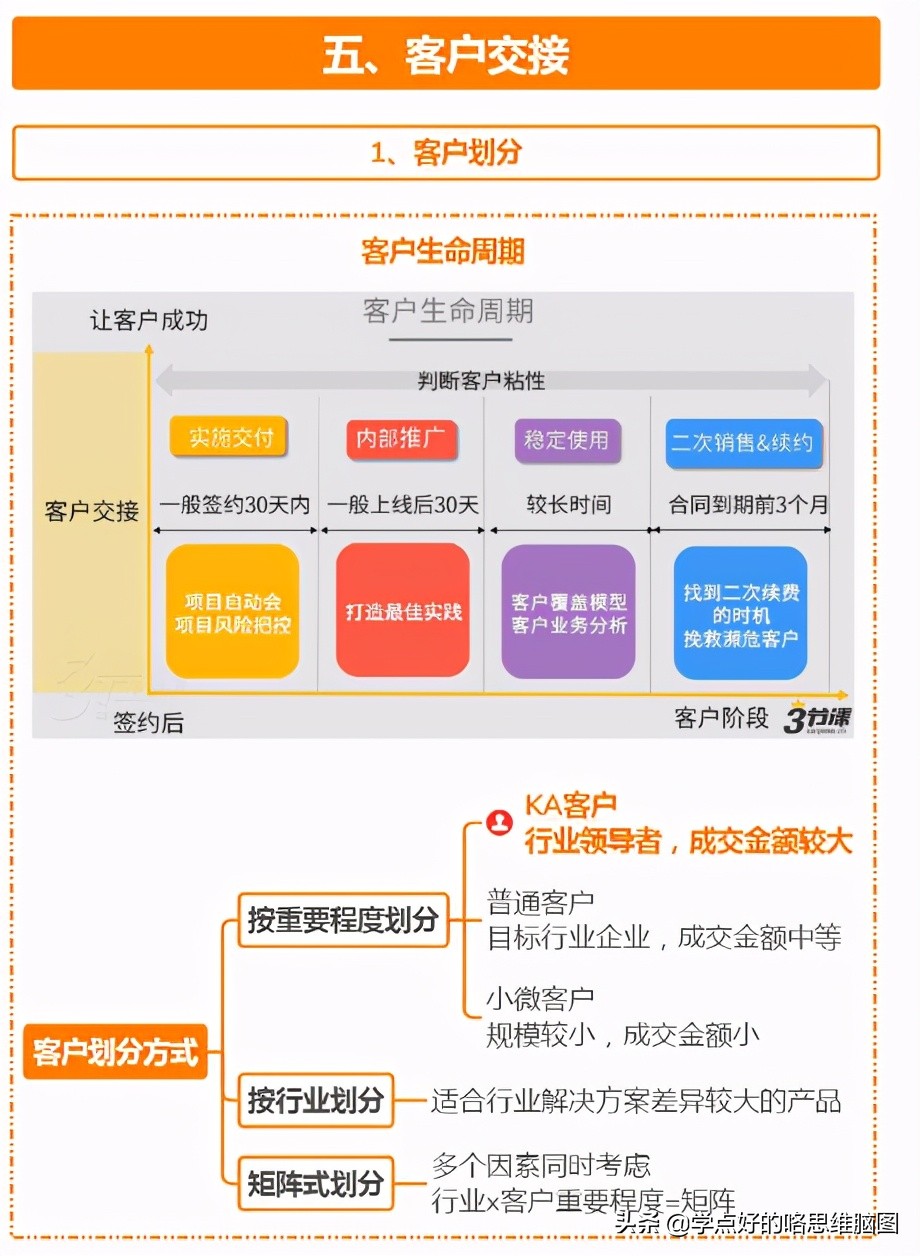 B端运营就是这么简单，一张图读懂ToB运营