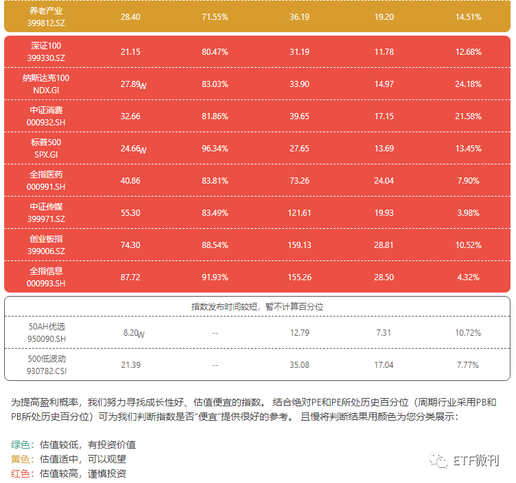 重要！今天出手了，扫货了这几个ETF品种！5月