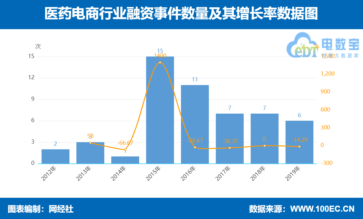 疫情下的&ldquo;线上药店&rdquo;优势显现 五大医药电商平台哪家给力？