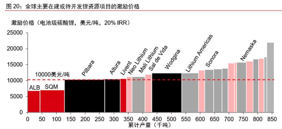 起死回生还是抱团泡沫，天齐锂业估值合理吗？