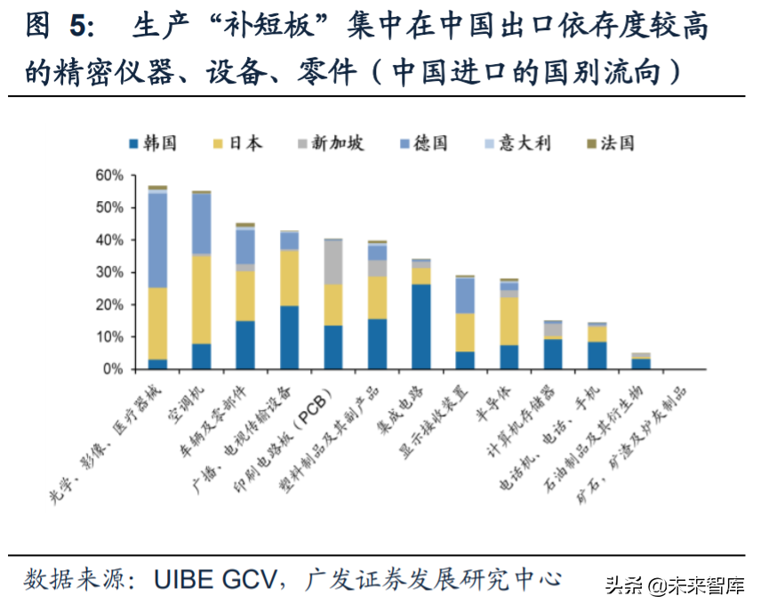 内循环13大行业投资策略深度解析：机理与机遇
