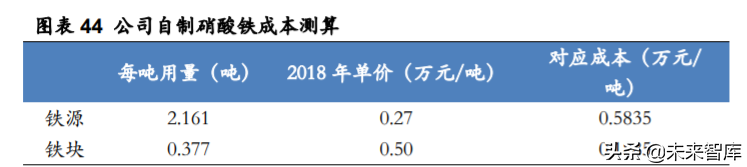 德方纳米深度解析：磷酸铁锂强势回归，龙头扬帆起航