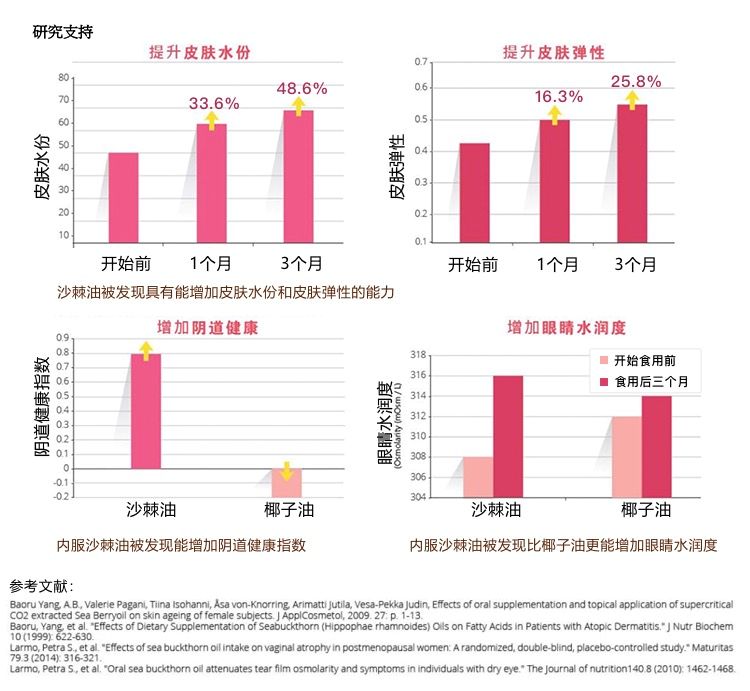 万亿美康市场大爆发,幕后推手Omega-7究竟有多厉害?