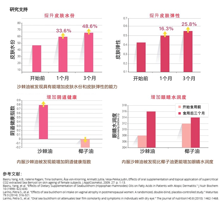 万亿美康市场大爆发，幕后推手Omega-7究竟有多厉害？