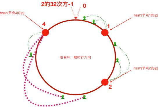 分布式常见问题分析及解决方案