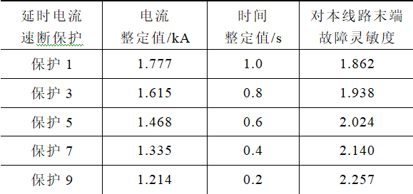 地鐵35kV供電系統的繼電保護分析