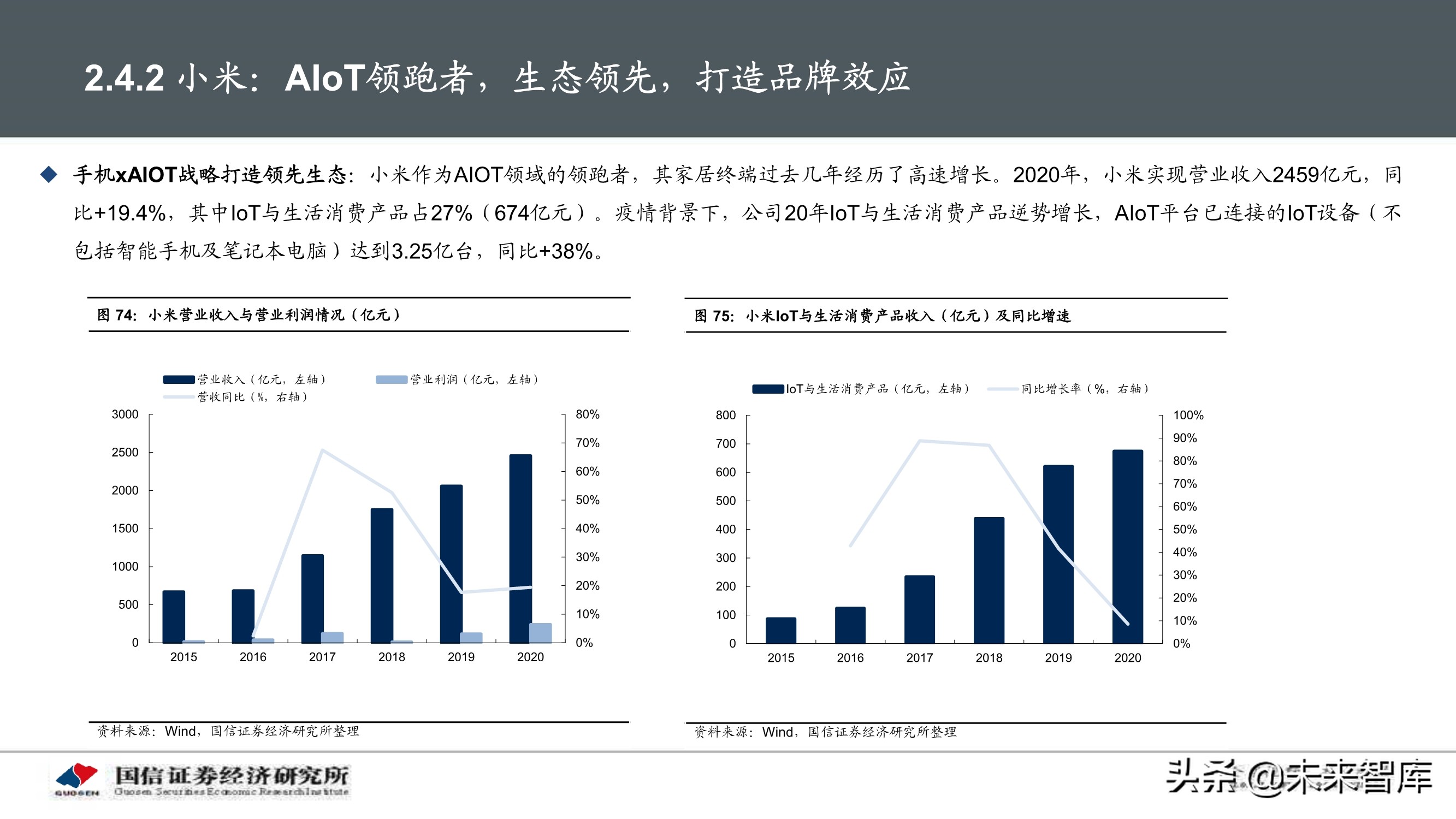 物联网产业104页深度研究报告：挖掘物联网产业投资机会