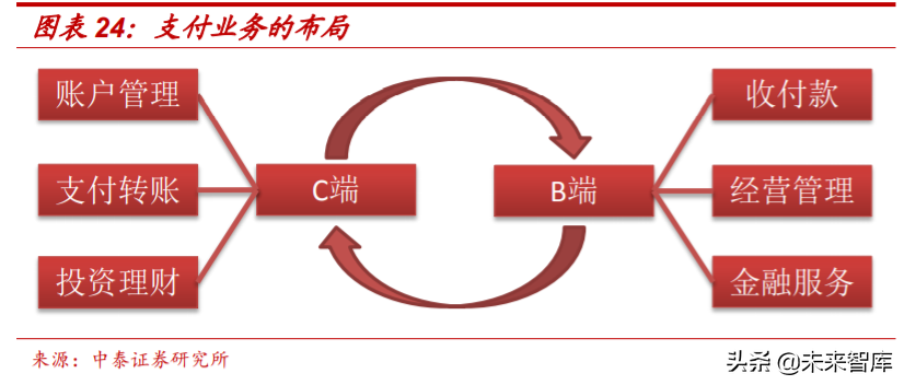 解构“蚂蚁”：蚂蚁集团的商业模式与核心能力深度分析