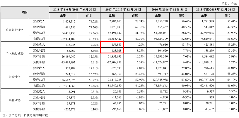 厦门银行信息披露