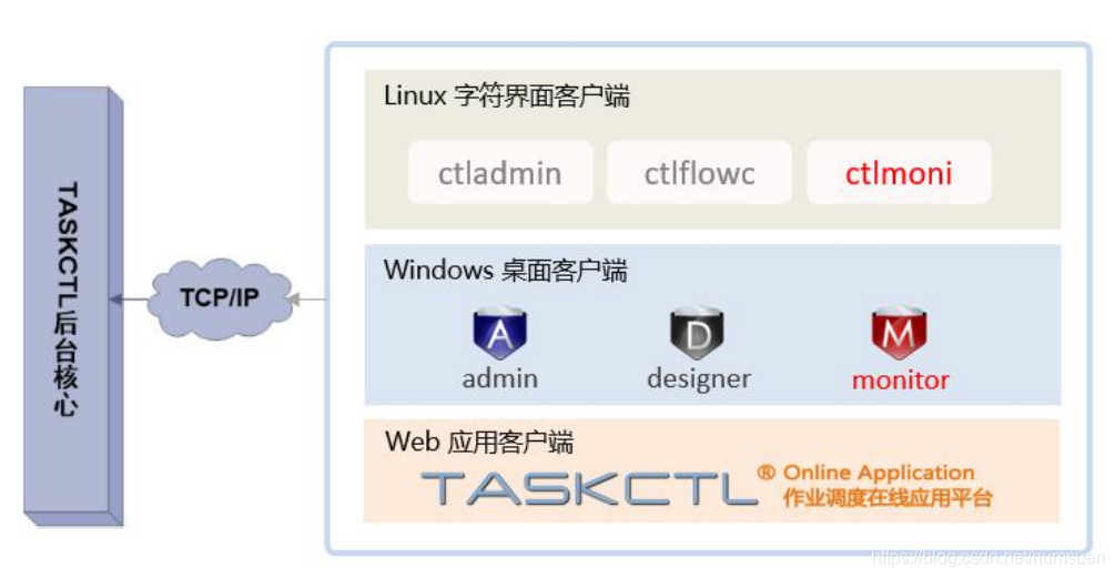 0元活动：国产etl调度软件Taskctl-Web版永久授权