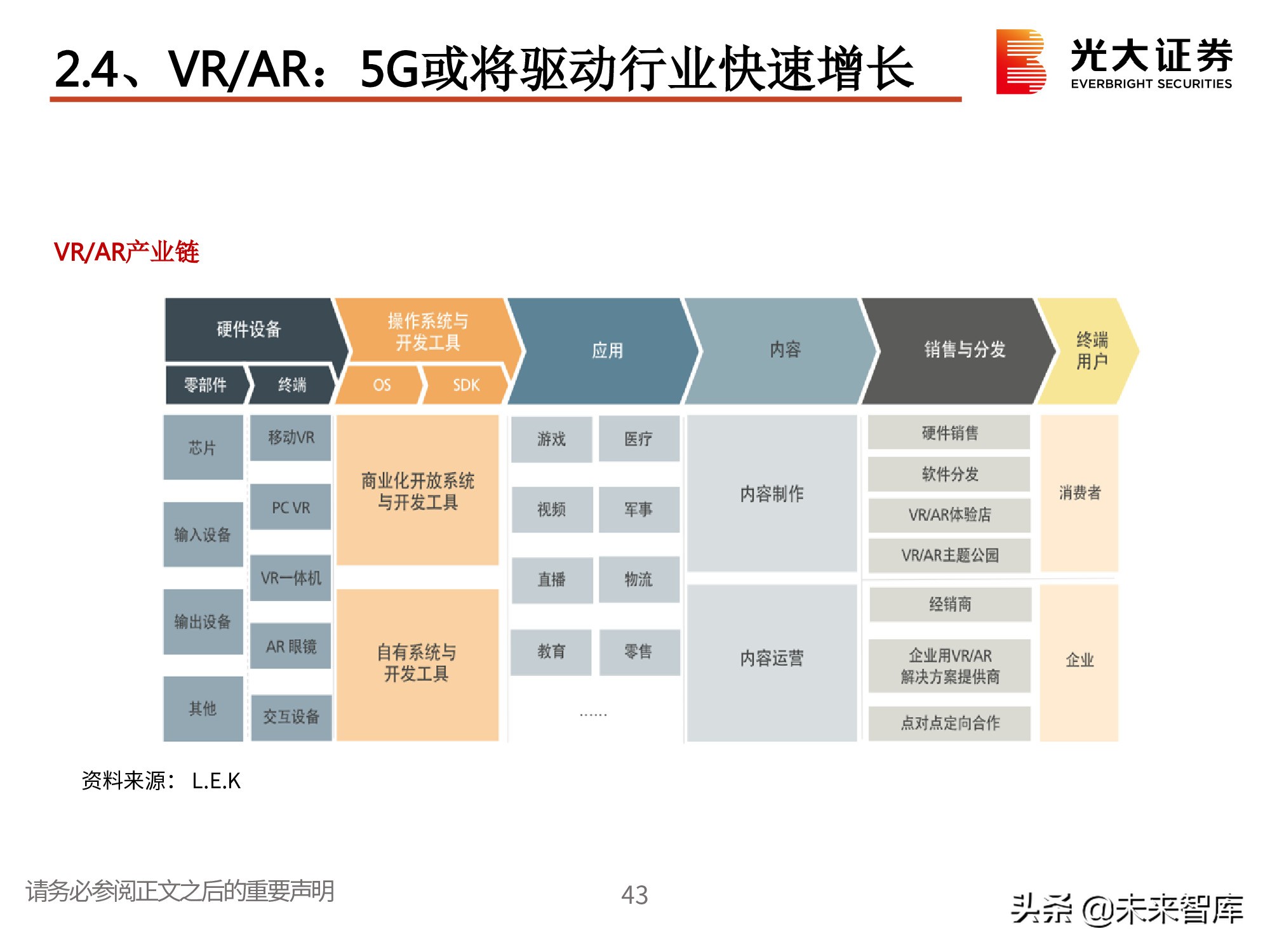 电子行业2021春季策略：一个世界两套系统，创新重启加速替代