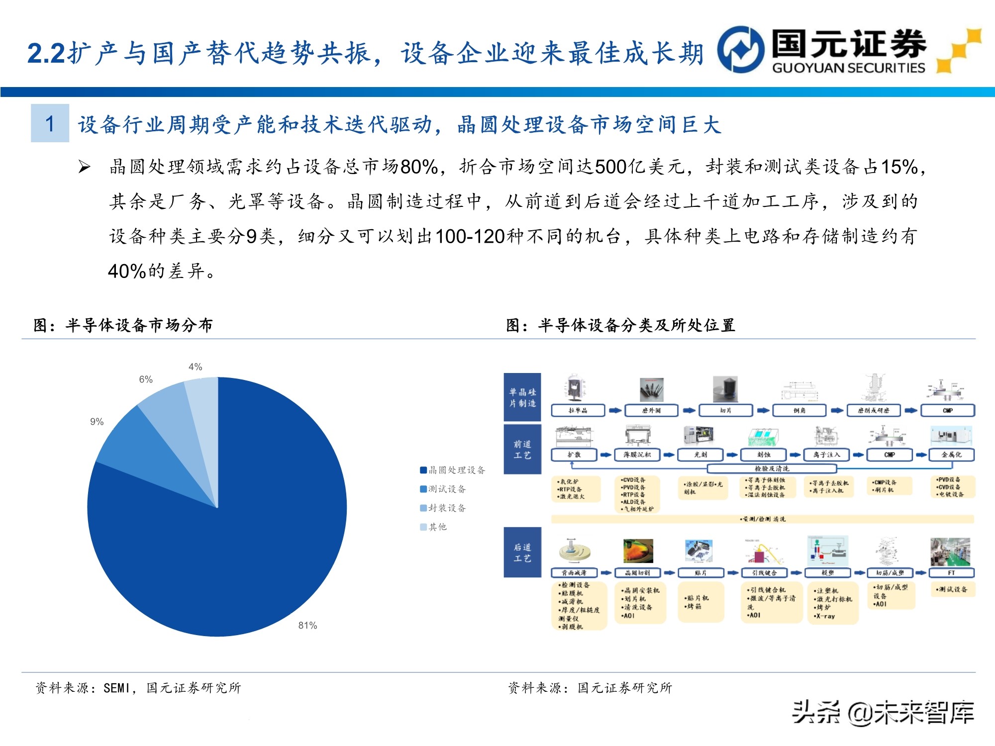 半导体及电子行业157页深度研究报告：电子产业创新与格局重构