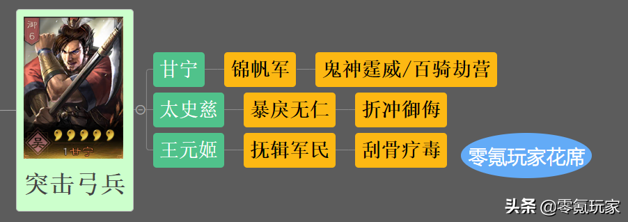 三国志战略版：王元姬现出真身，张辽、许褚与她搭配会很强