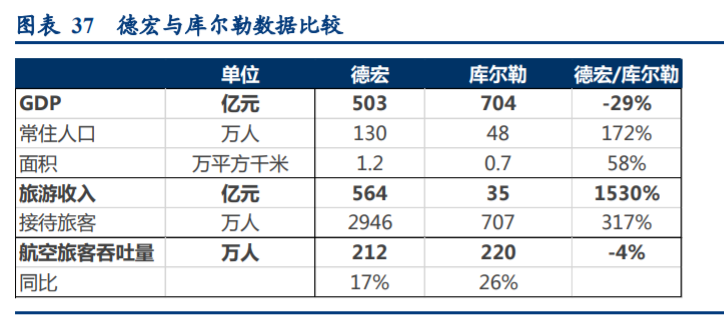 华夏航空深度解析：航空出行综合解决方案服务商雏形初现