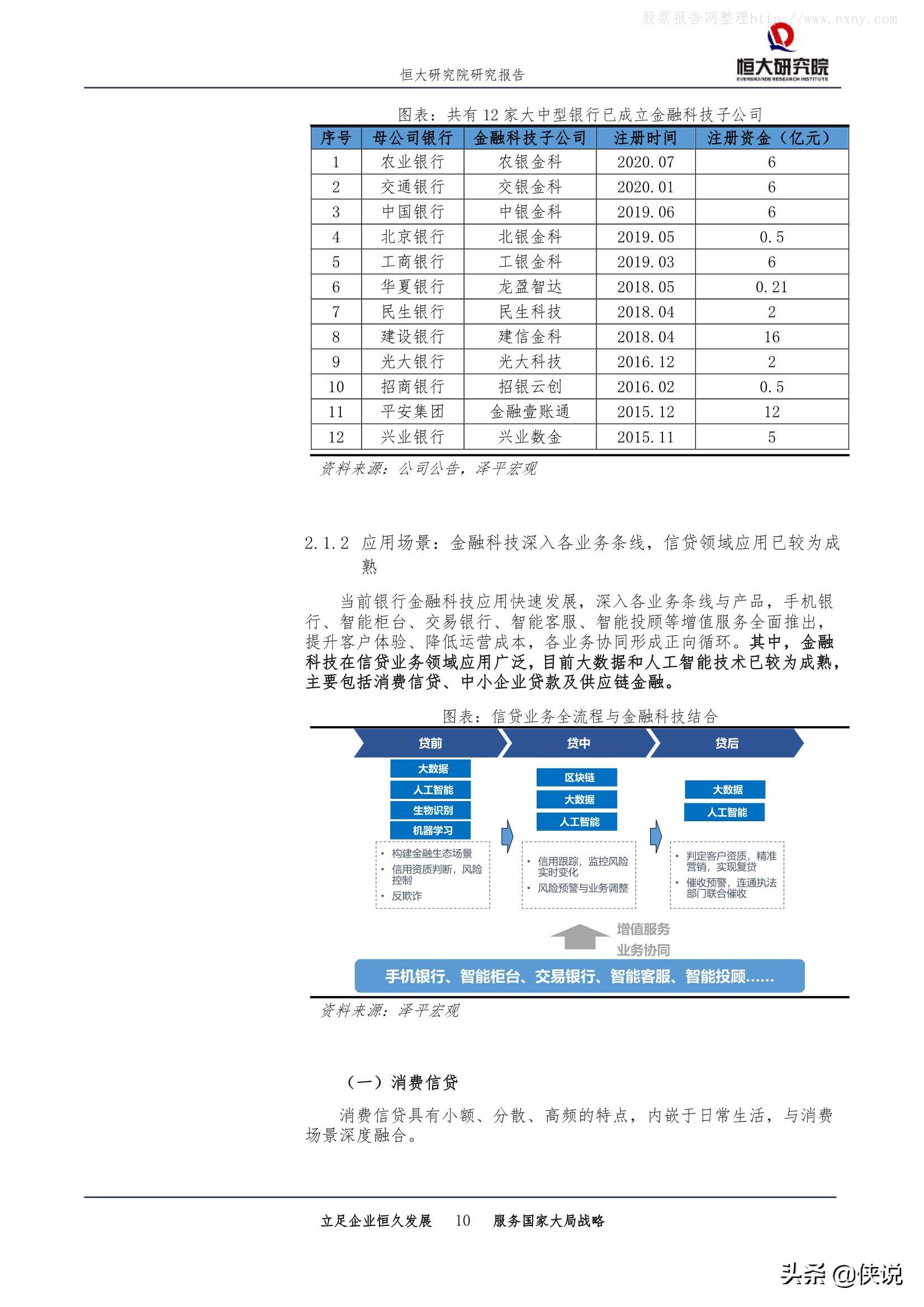 恒大研究院：中国金融科技报告2020