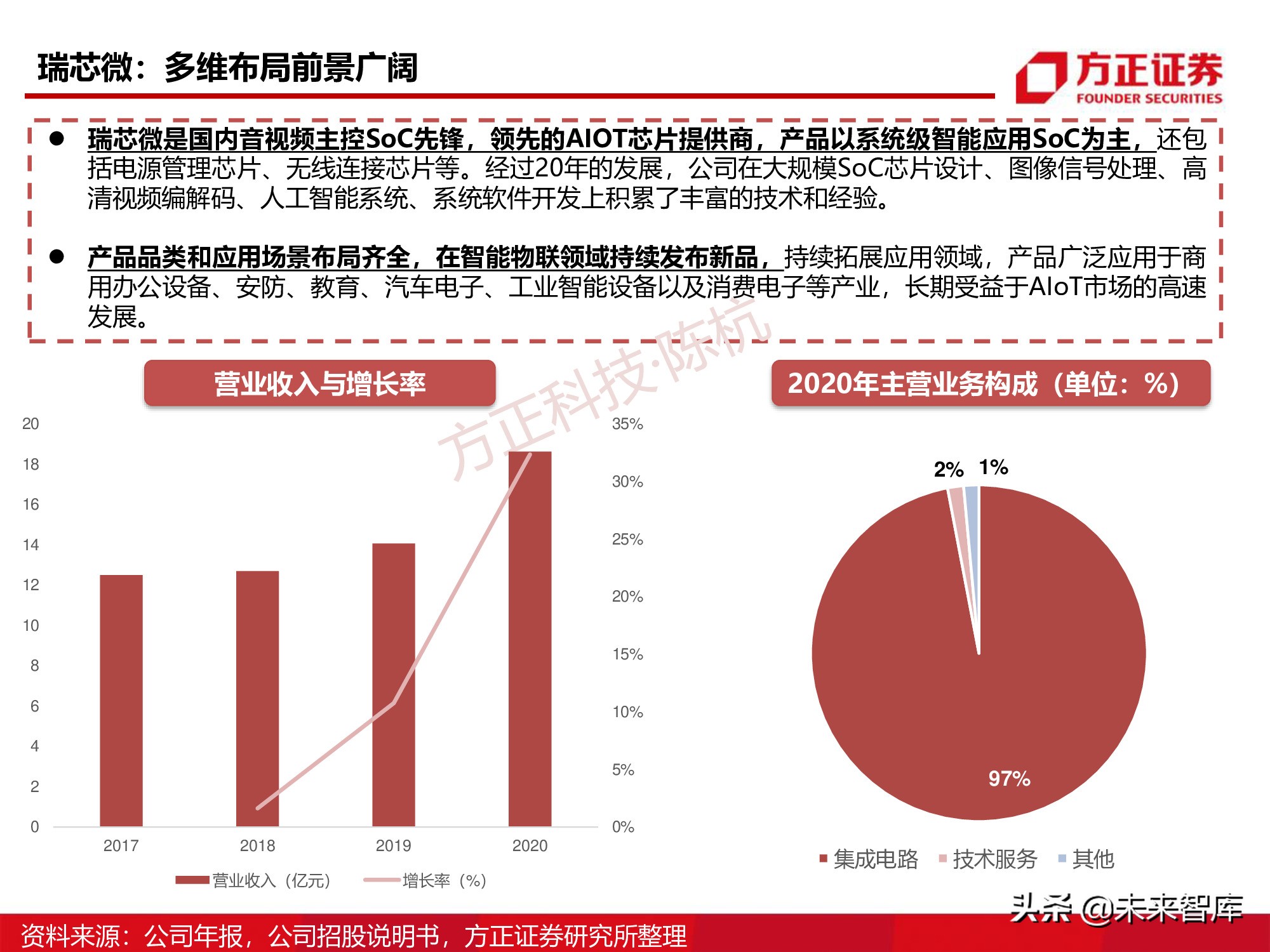 半导体行业深度报告：SoC芯片研究框架