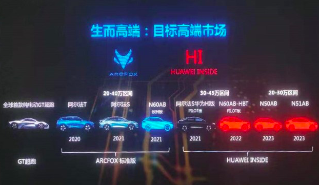 目标高端市场，极狐品牌未来新车计划曝光