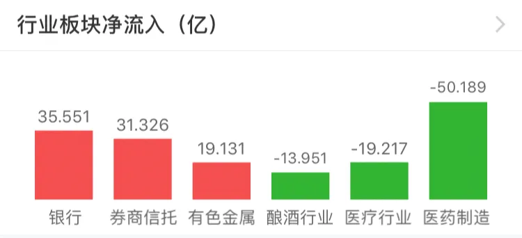 基金红小兵：大盘狂奔近6%，小兵实战基金表现…
