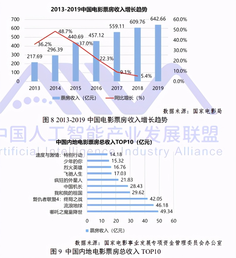 2020年虚拟数字人发展白皮书