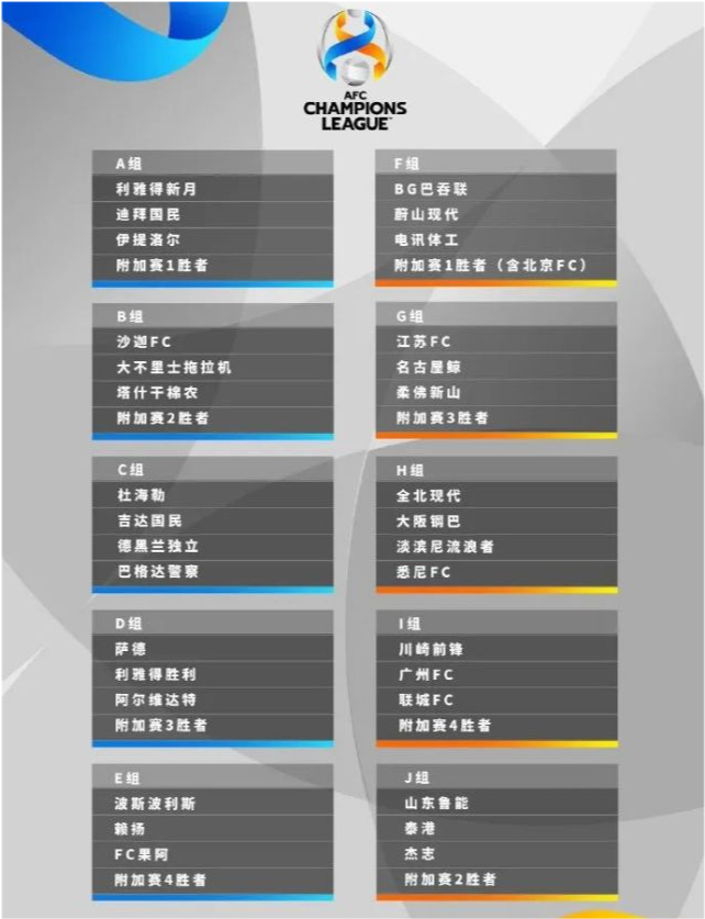 亚冠分组！！中超BIG4避开3豪门：三队上上签，国安将遇克星
