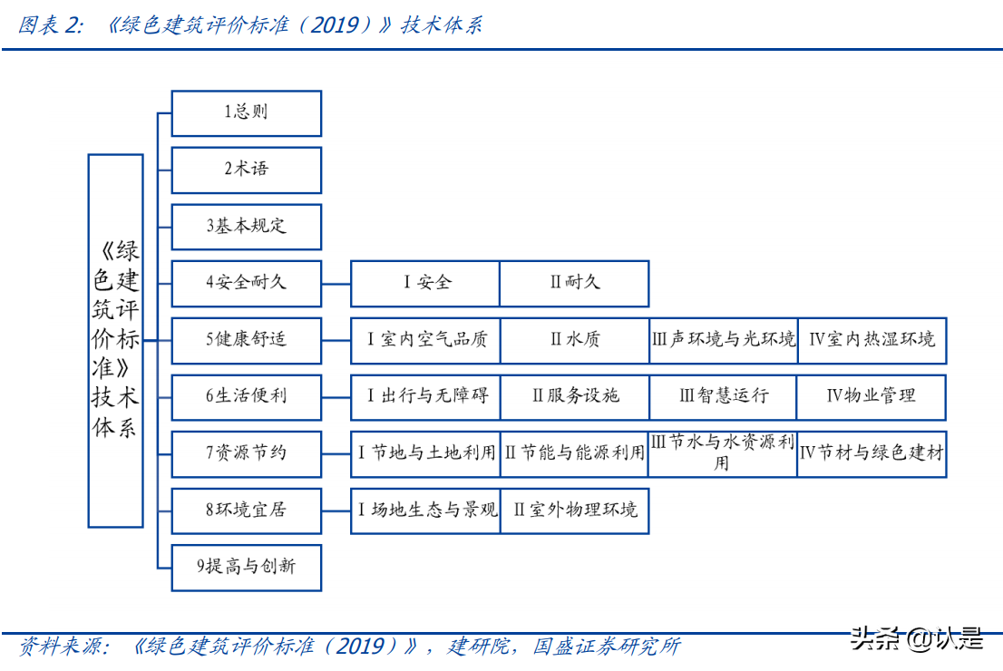 建筑行业专题报告：土拍“竞品质”开启地产链新时代