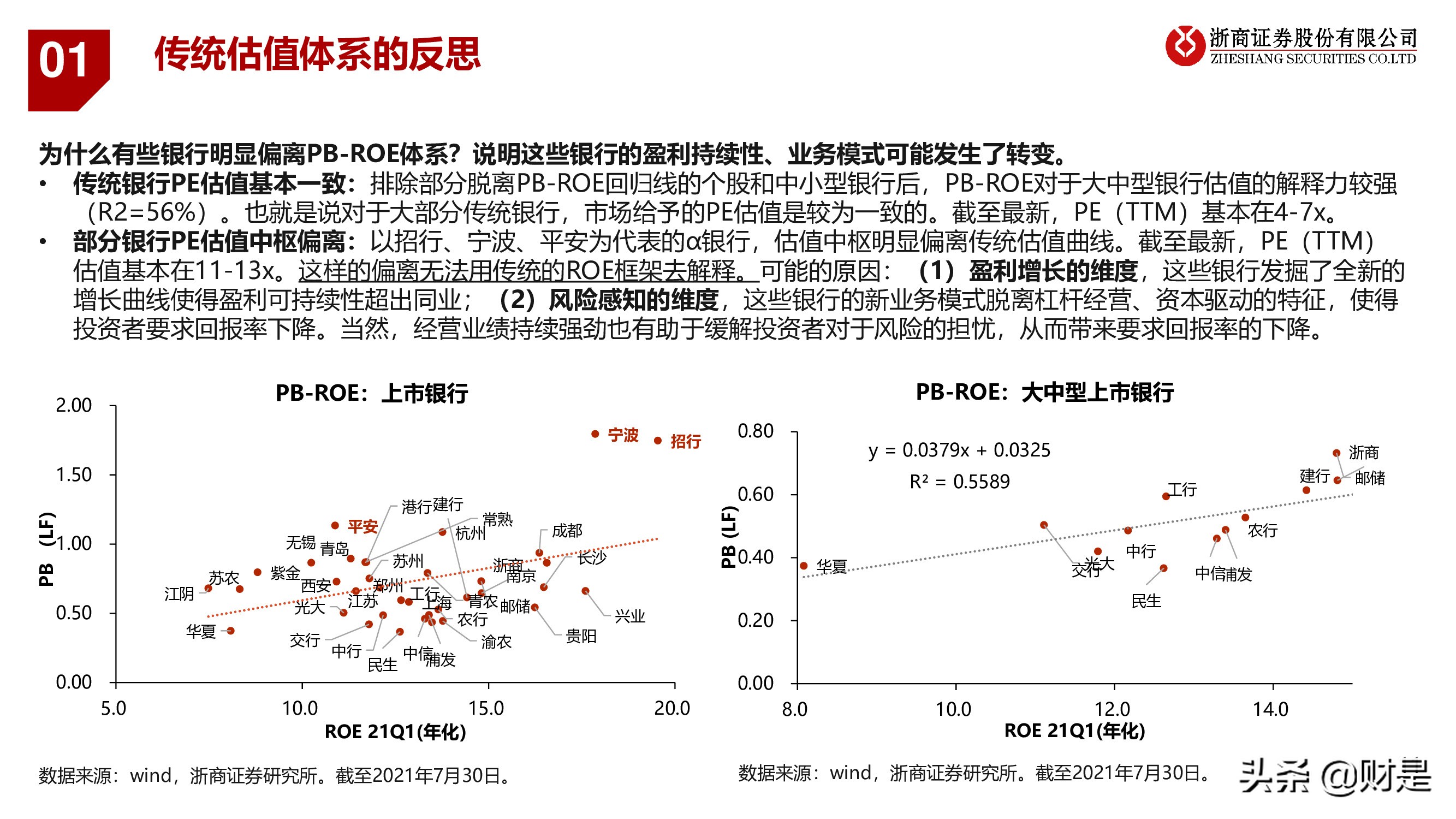 银行业深度报告：重构银行估值体系