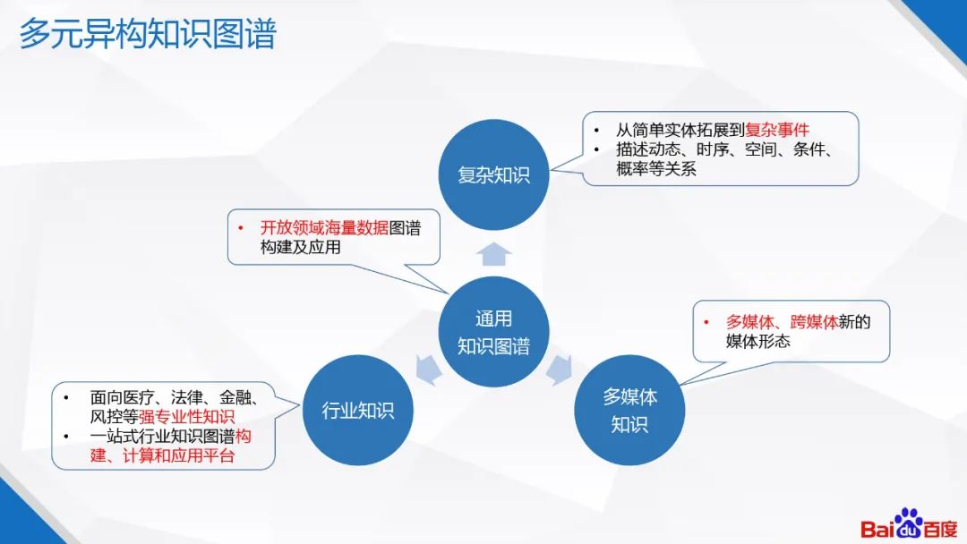 �ٶ�֪ʶͼ�׼�����Ӧ��