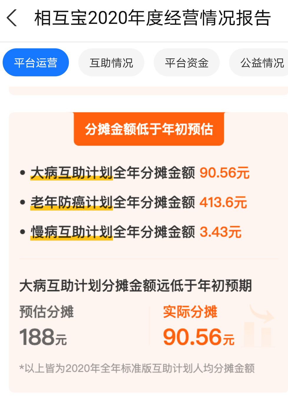 相互宝每期分摊费突破6元！网友：还有多少人会