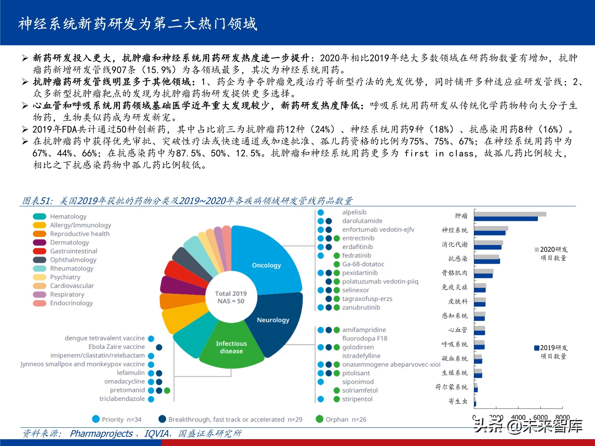 创新药行业实用投资手册2021：持续进化中的中国创新药大时代