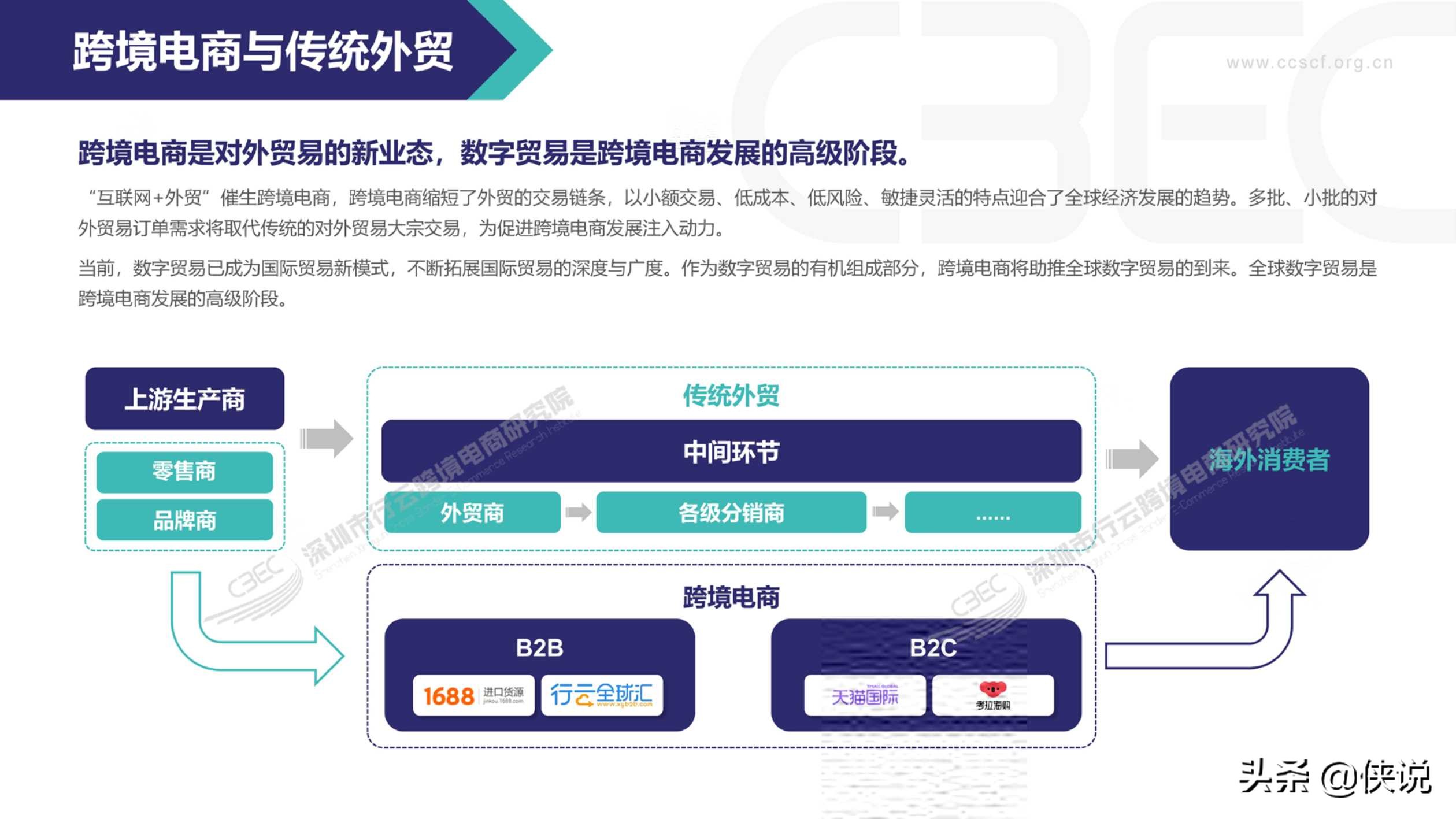 2020中国跨境电商市场发展报告