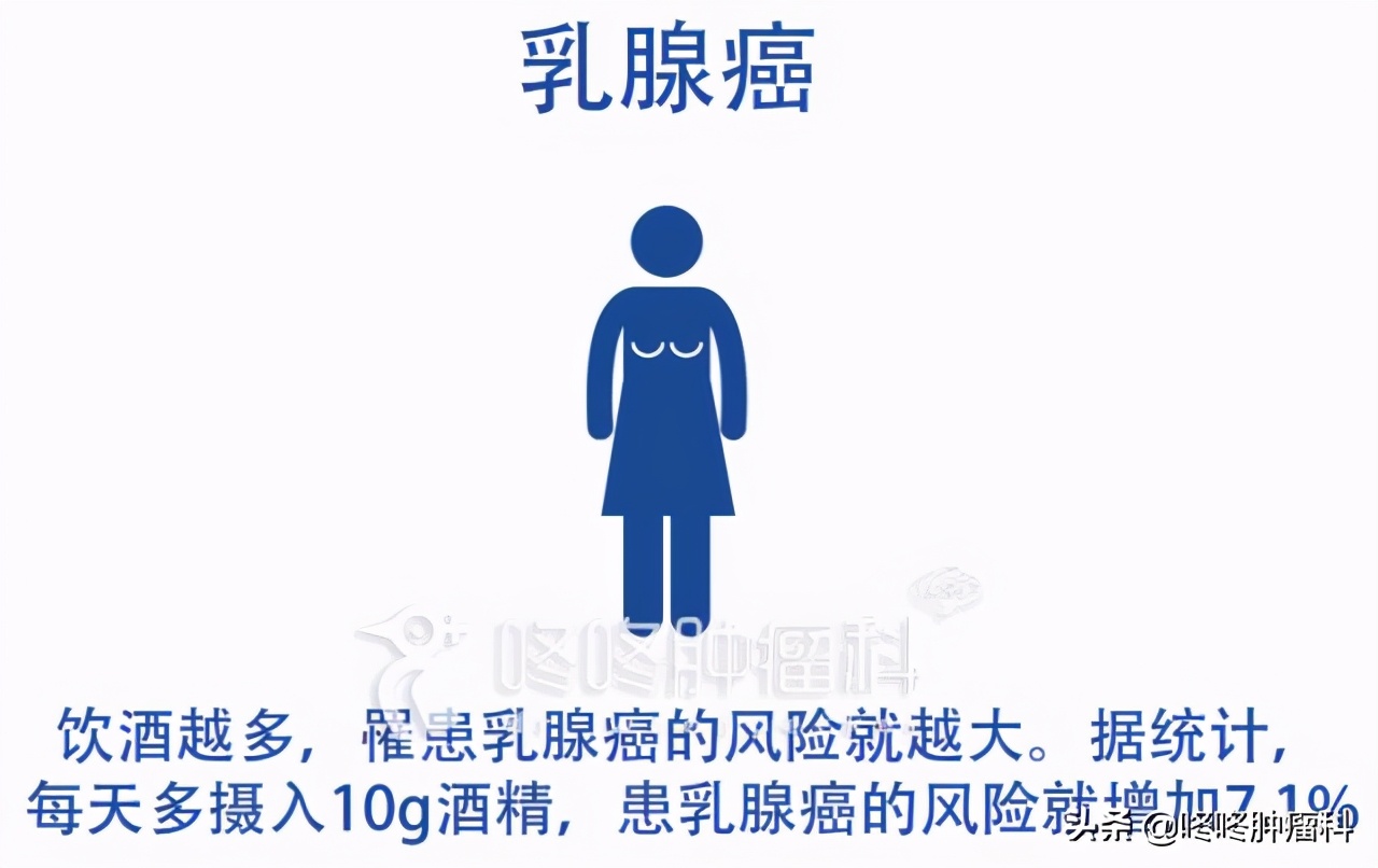 喝酒臉紅=酒量好？大錯特錯，喝酒臉紅者罹患癌症風險更高