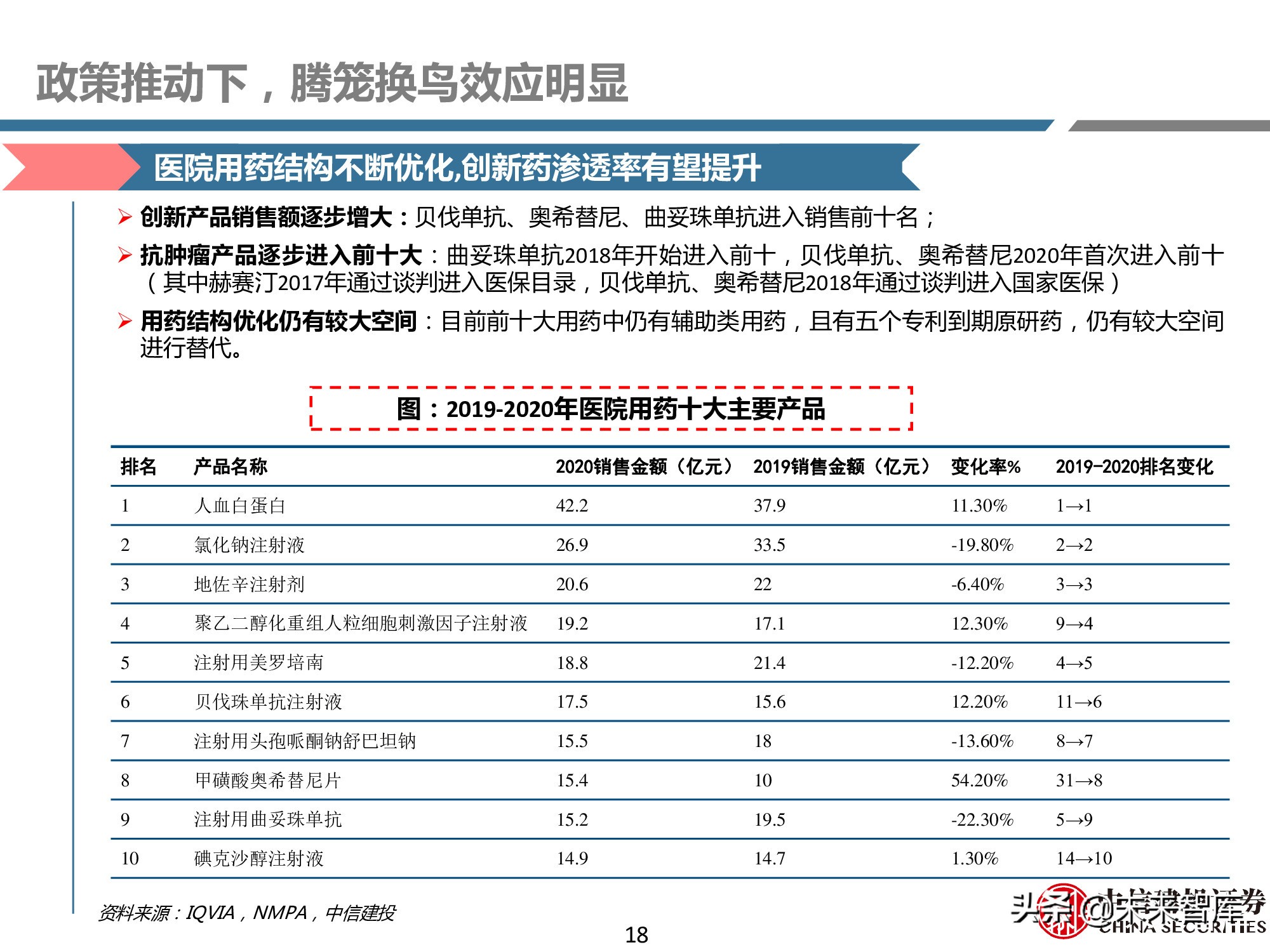 创新药产业链深度研究报告