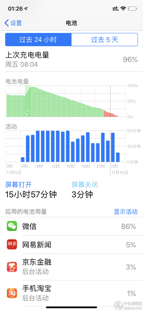 神话难续，以平常心看待妥协：iPhone XR 128GB 红色特别版小结