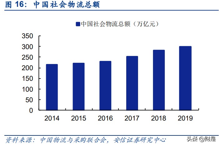 餐饮行业深度分析：回望美国餐饮历程，看中国餐饮发展趋势