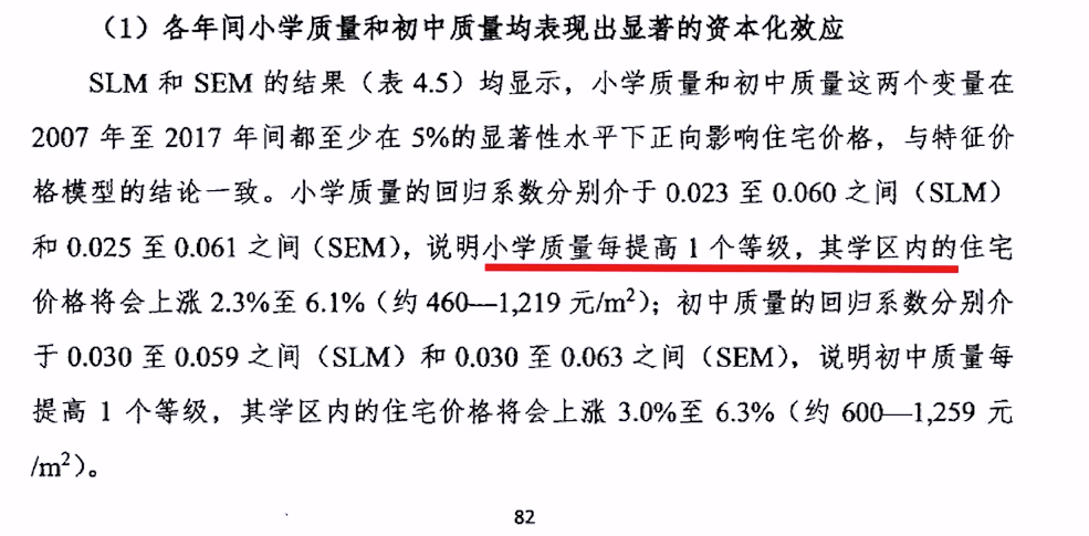 学区房真相：哪里才是孩子的未来？