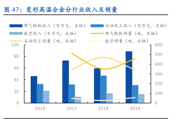 图南股份专题报告：高温合金民营新秀，把握行业成长红利