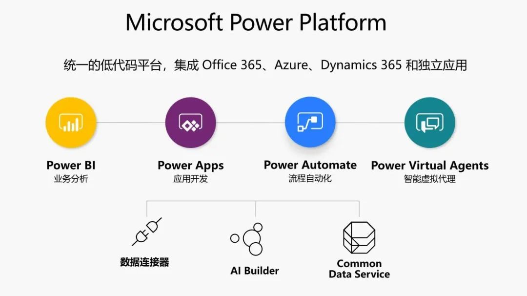 阿里云、华为云、谷歌云都已入局，盘点13家云计算厂商的RPA