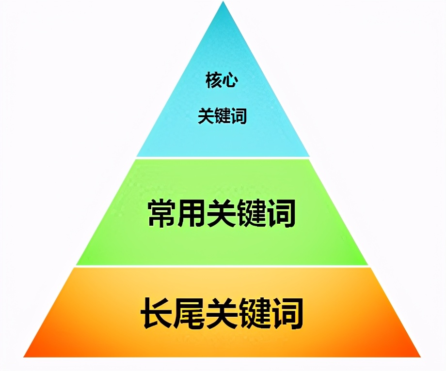 专业做网站优化价格_优化网站做什么_网站seo优化顾问需要做什么