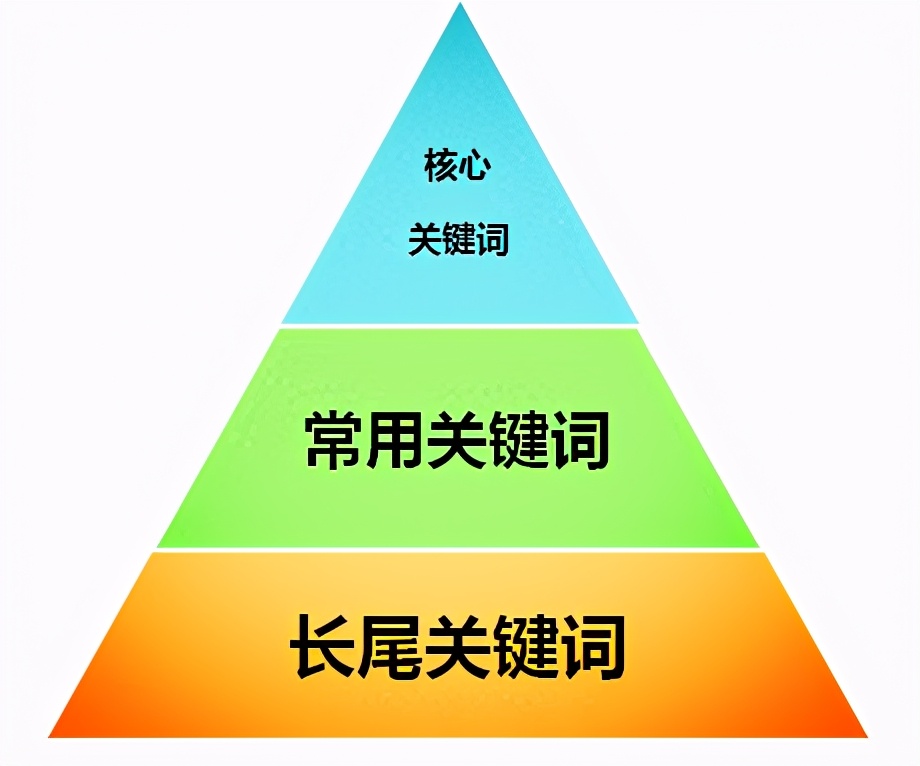 网站被百度收录有什么好处_如何让自己的网站被百度收录_百度网站收录提交入口全攻略