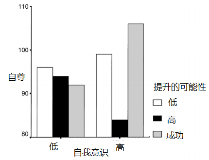 创业失败世界就崩塌了？心理学家教你2招应对人生低谷期