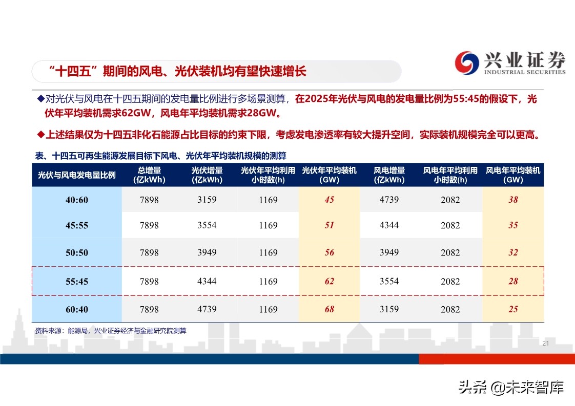 光伏行业投资策略：平价开启光伏大时代，龙头企业马太效应明显