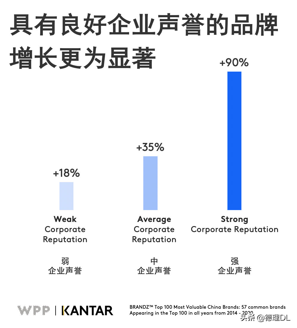 后肺炎疫情 时期，着力打造坚韧品牌的五个核心内容
