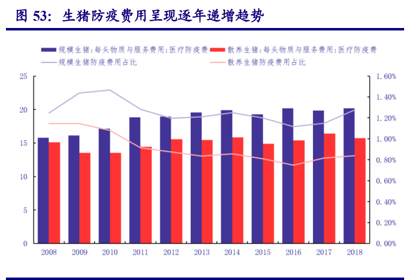 农林牧渔行业策略报告：追寻周期属性之外的成长之美