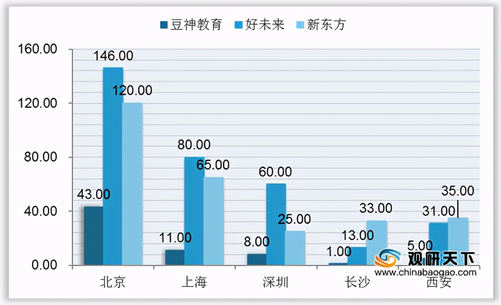 我国大语文职业市场规模全体呈增加趋势 半数以上为作文训练